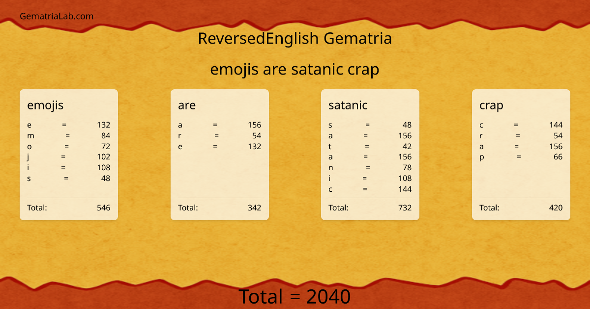 emojis are satanic crap in reversedEnglish Gematria